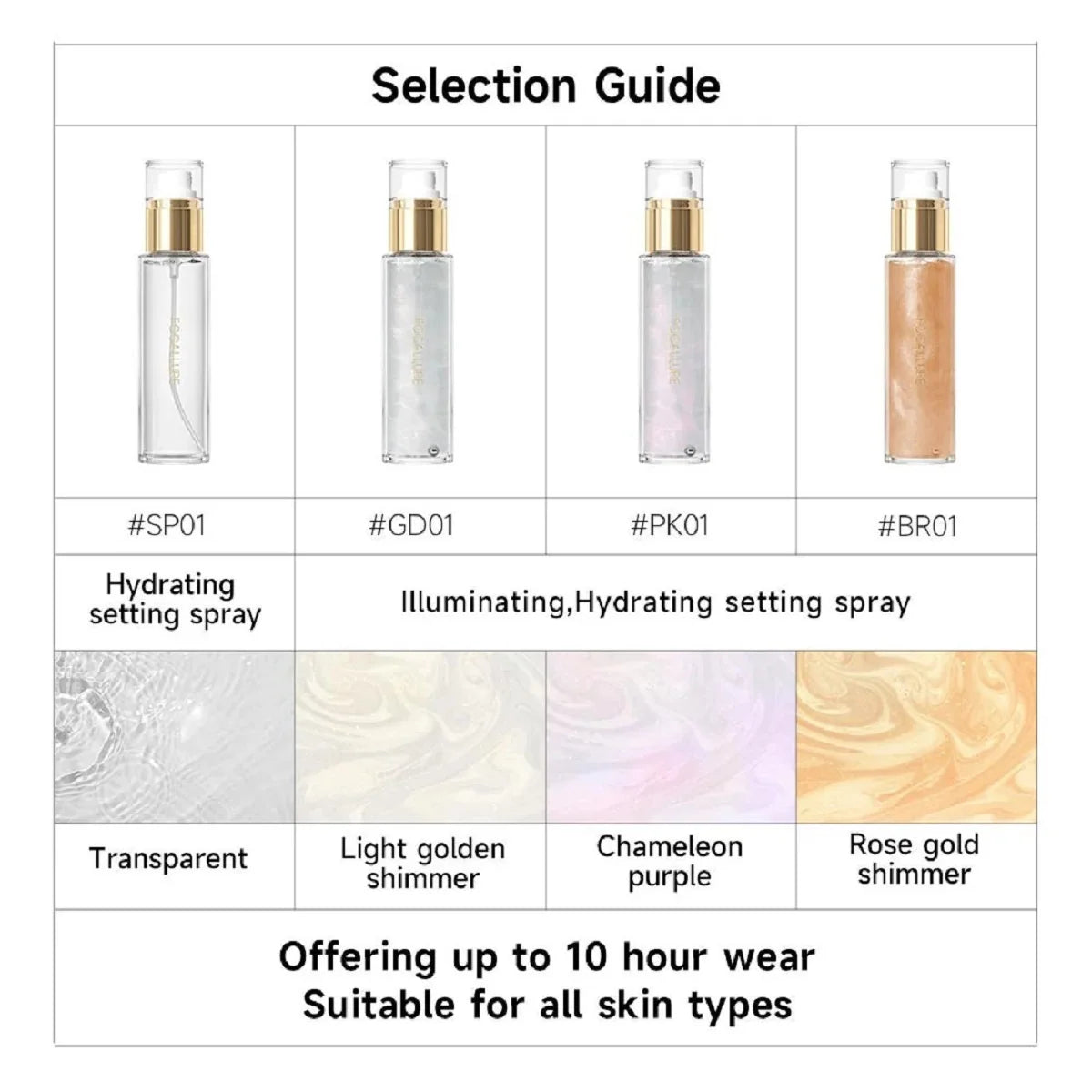 Glamora Mermaid Mist – Shimmer Body Spray
